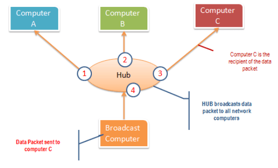 How to Become a Hacker in 2020 #7 | Network Sniffer