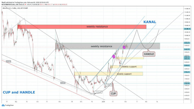 Market overview 4.2. | [BTC] -0.5% [IOTA] 17.97% IOTA with two big fundaments [XTZ] 17.08%