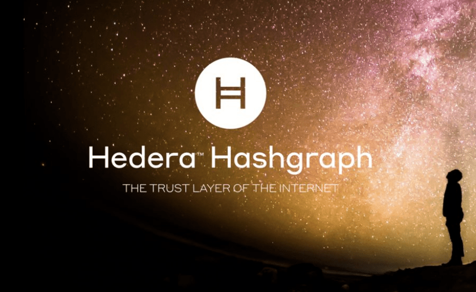Hedera Hashgraph - Corporate hit among cryptocurrencies for 2020