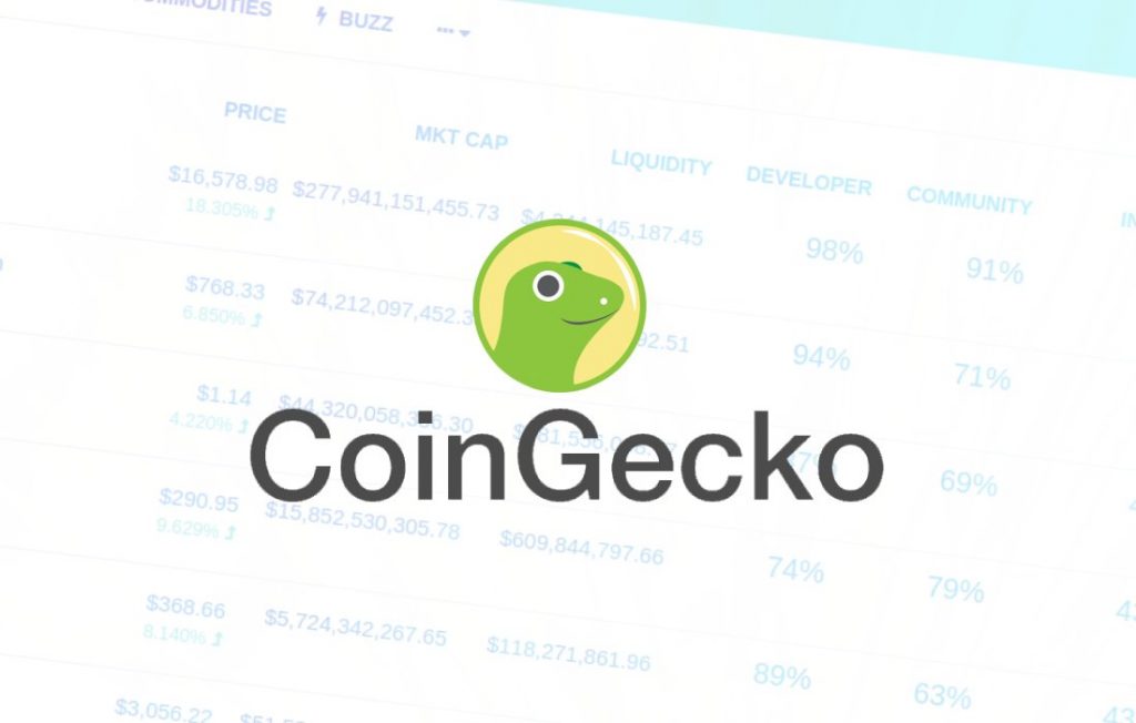 Crypto data platform CoinGecko introduces reward system for users 