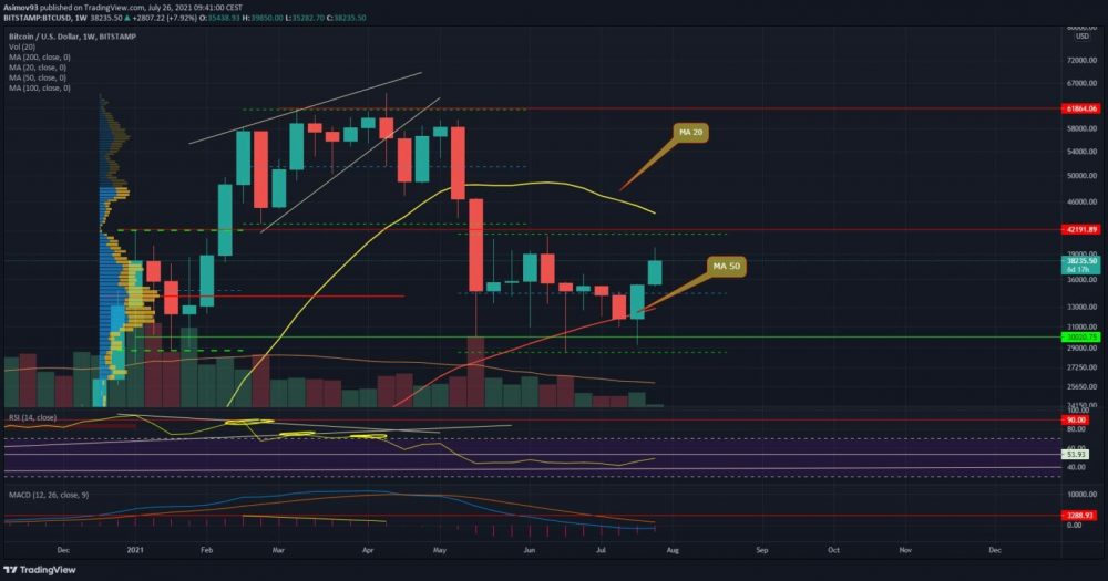 26.07.21 Technical analysis of BTC / USD - after a long time the first impulse growth