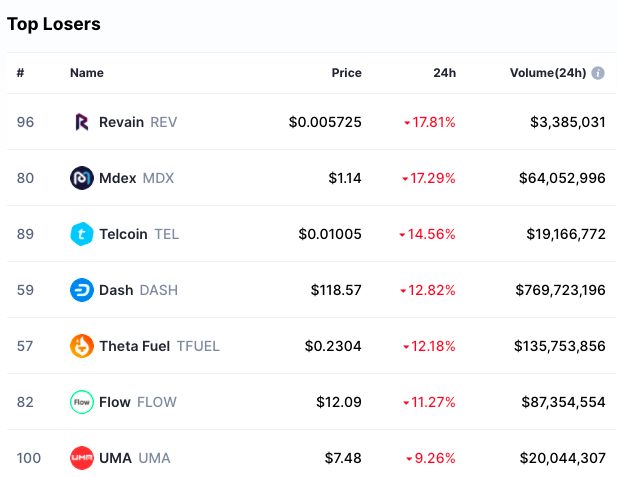 21.07.21 [Market overview+BTC] BTC's exchange rate fell by more than 6.7% this week!