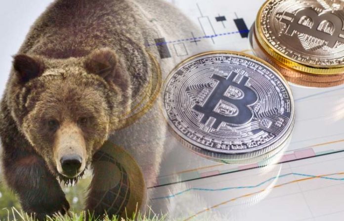The fact that Bitcoin can no longer bounce back for 80 days signals a bear market
