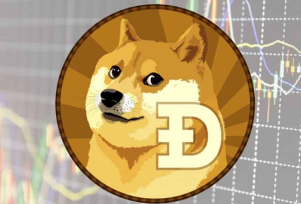 The index of fear and greed for Dogecoin is here