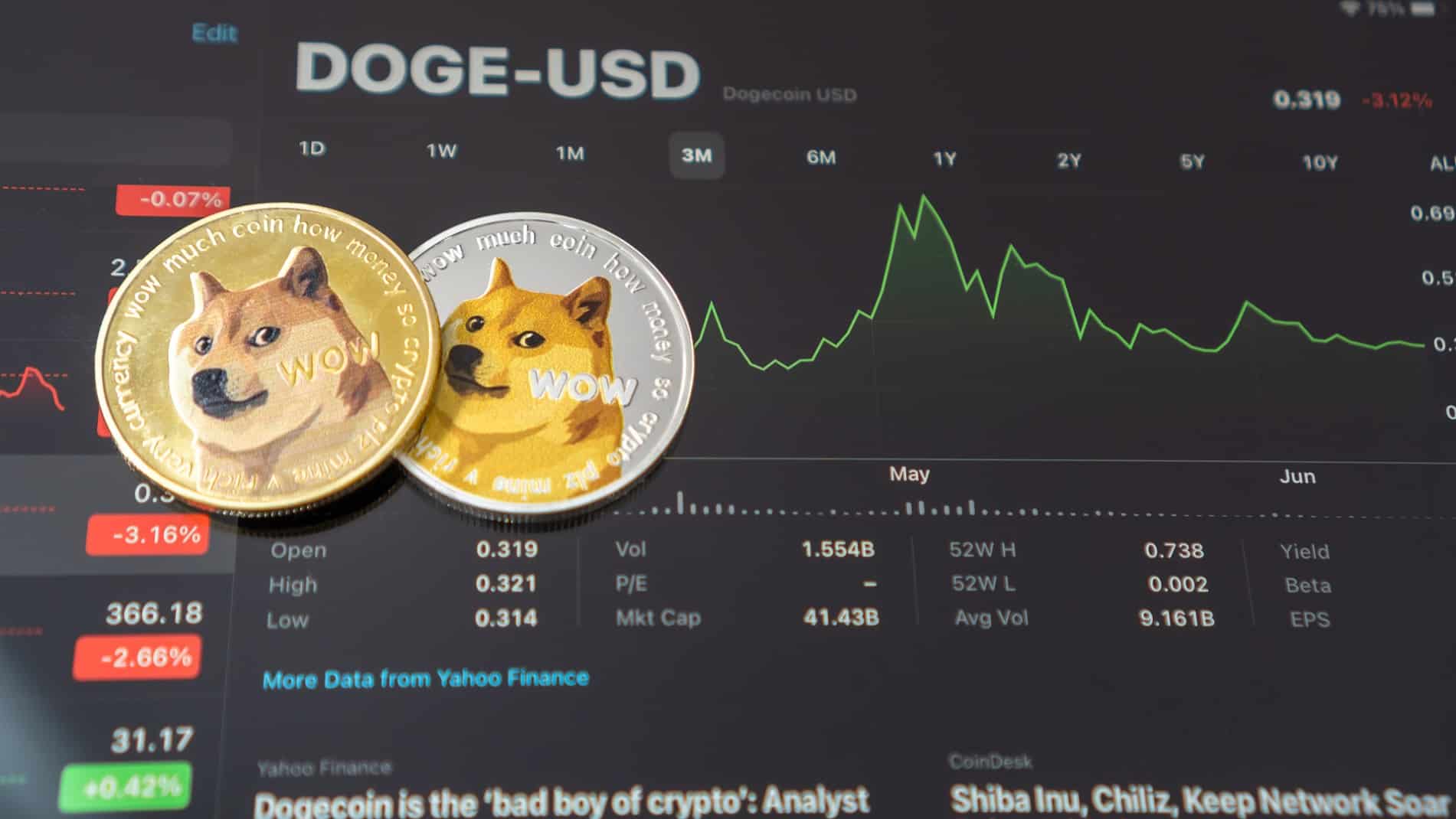 Are Dogecoin expecting significant changes?  Co-founder Billy Markus is clear on this