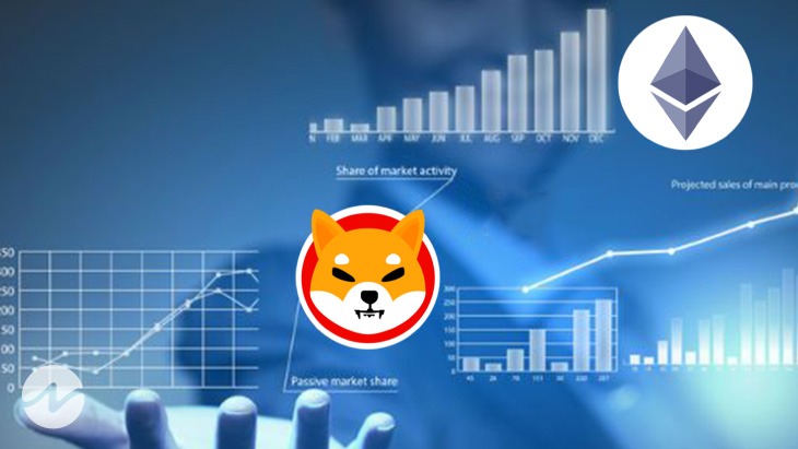 The number of Shiba Inu followers on Twitter surpassed ETH