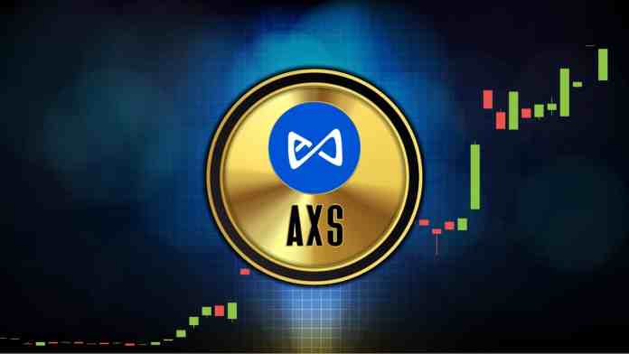AXS analysis – a reverse pattern is created.  What resistance does the price have to overcome?
