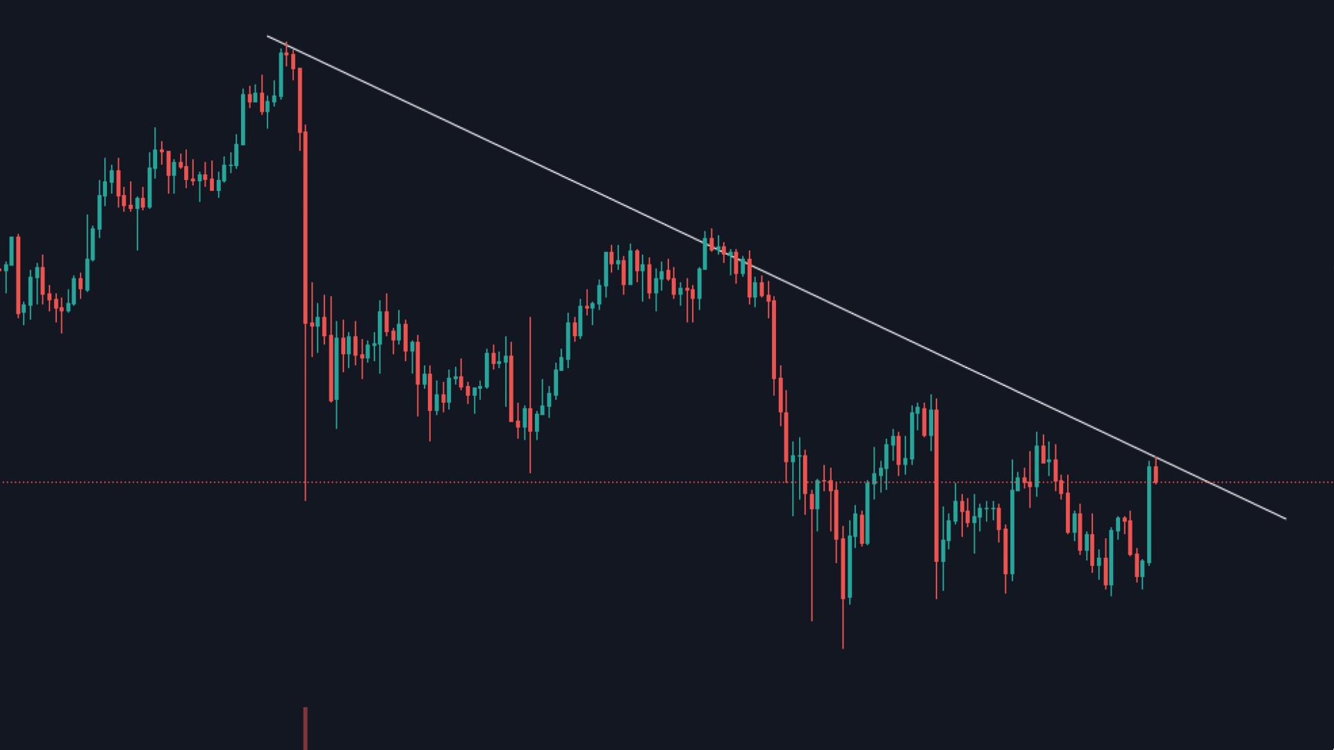 How to trade trend lines