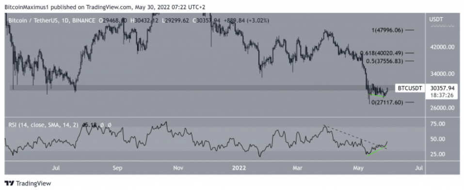 This image has an empty alt attribute; its file name is btcusd-5.png