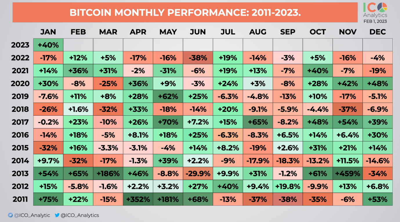 Reasons for the dream performance of Bitcoin