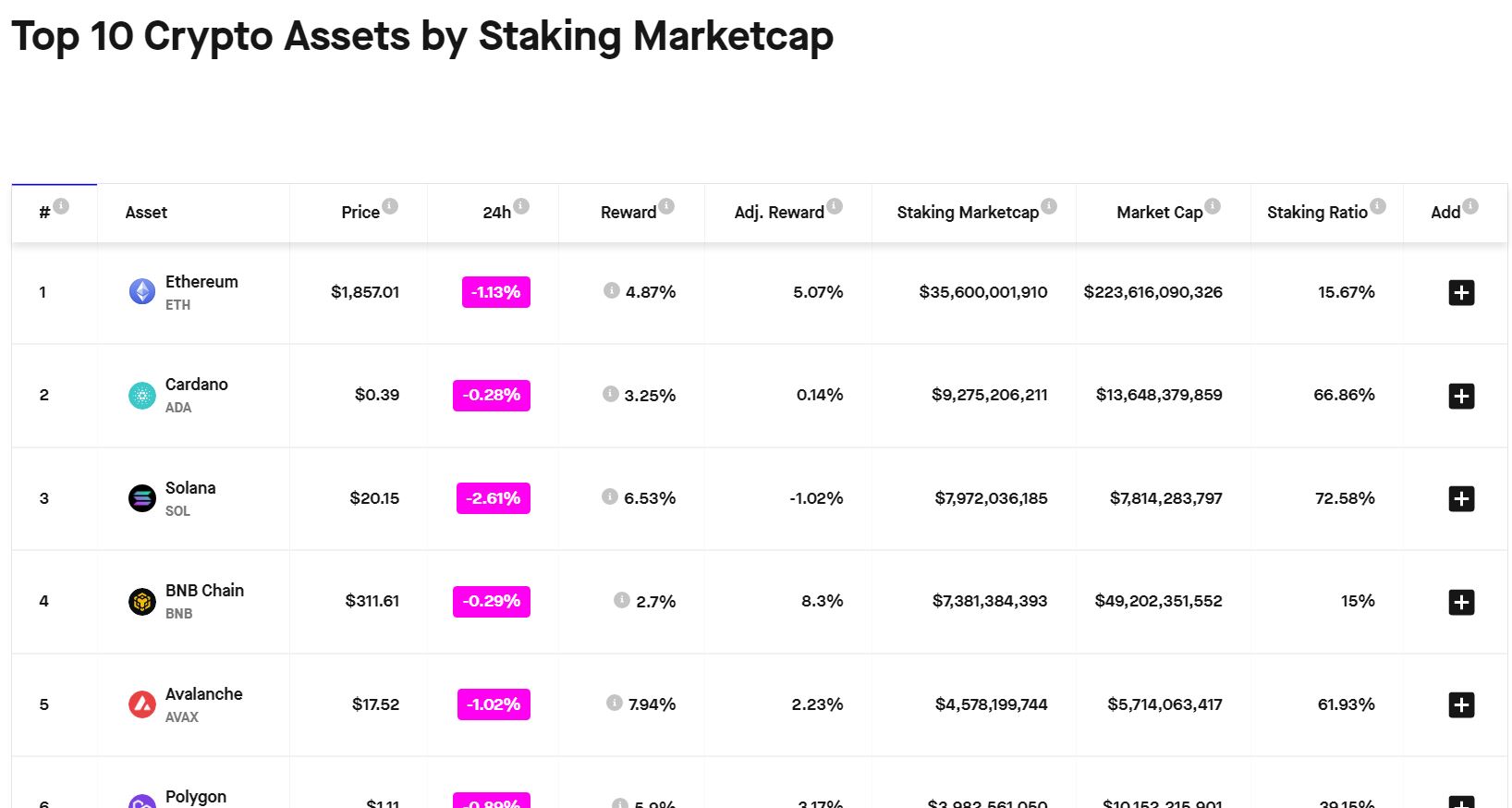 Ethereum upgrade has these consequences