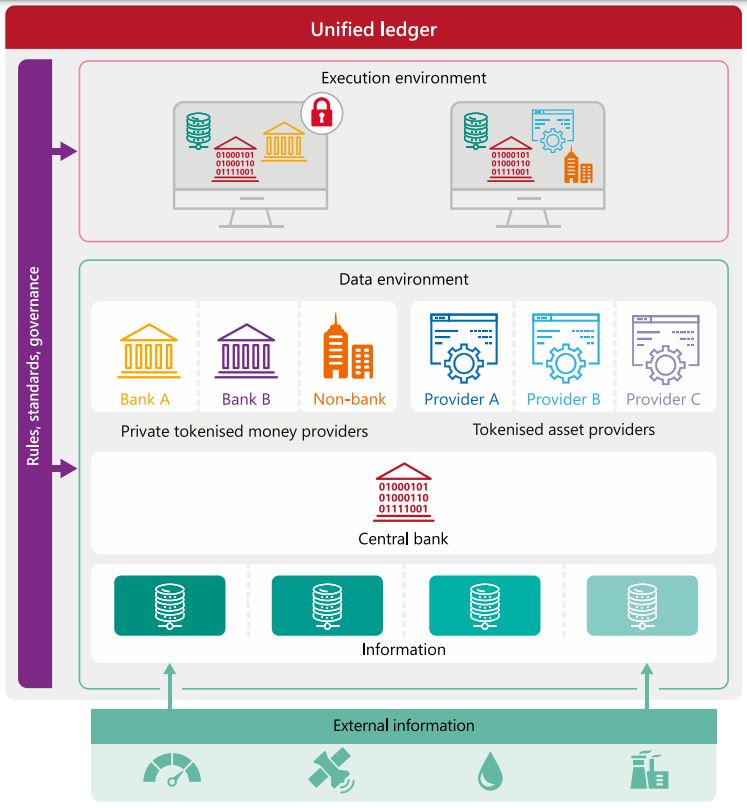 BIS: "Cryptocurrencies are a flawed system"