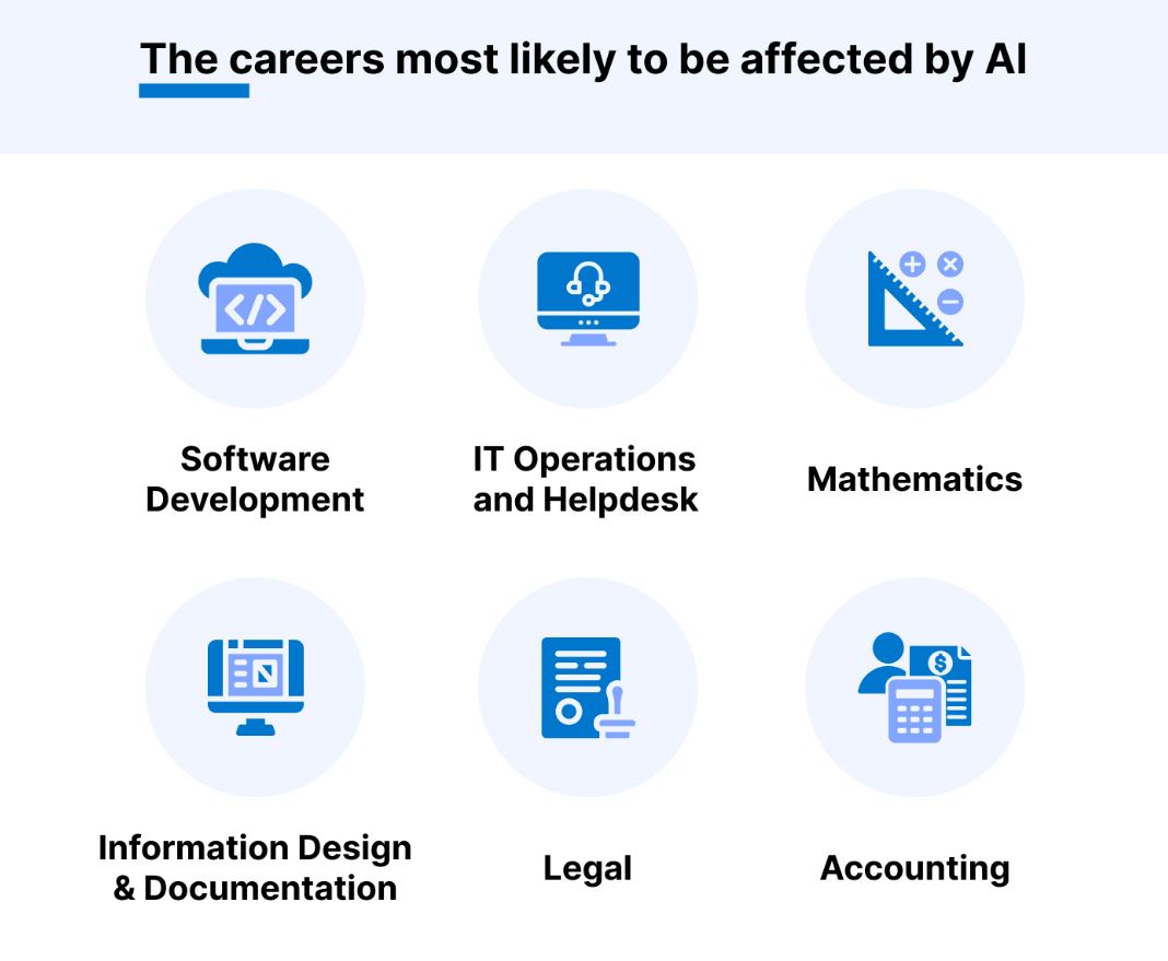 Artificial Intelligence Jobs: Which jobs are safe and which are not?
