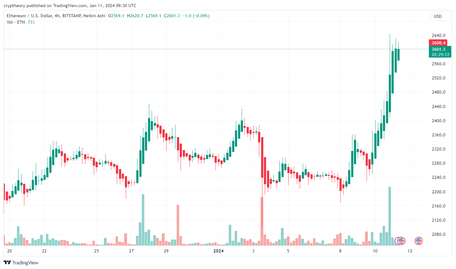 Bitcoin News: The air is out! Top analyst convinced: Bull run now? “Ridiculous” – should you sell?