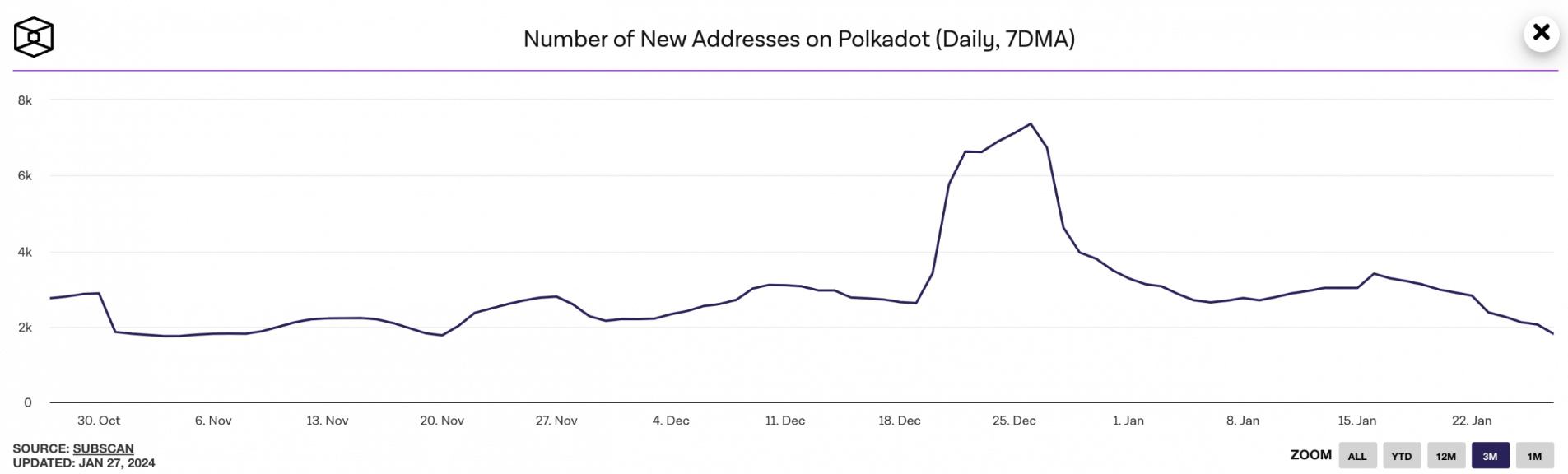 Does Polkadot still have a chance in the next bull run?