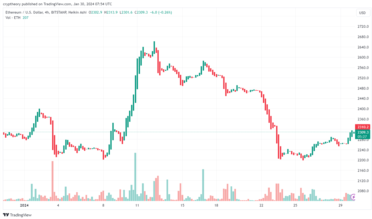 Chart expert warns: “Ethereum will fall below 1,000 USD” – will Solana now overtake ETH?