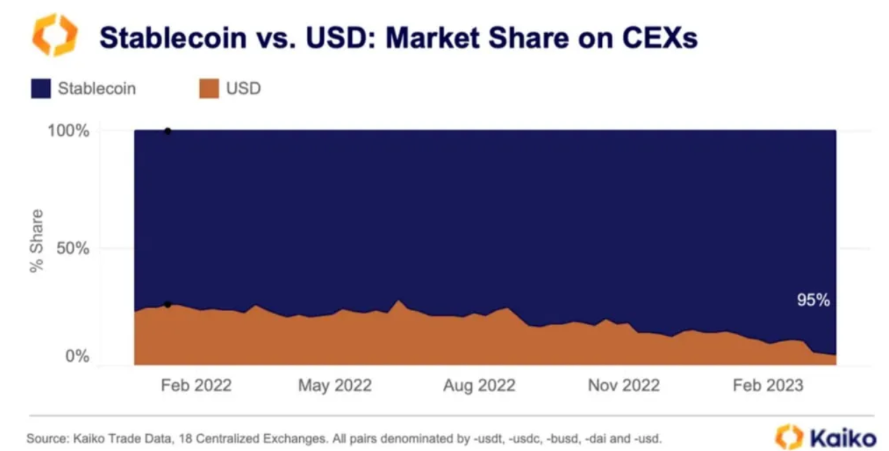 Bitcoin News: Amid Banking Crisis: BTC Liquidity Hits 10-Month Low
