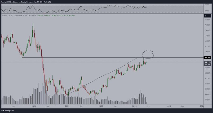 Bitcoin Price Forecast: Bull run to 2027 – but then a “serious crisis”! Will BTC become worthless in the long run?