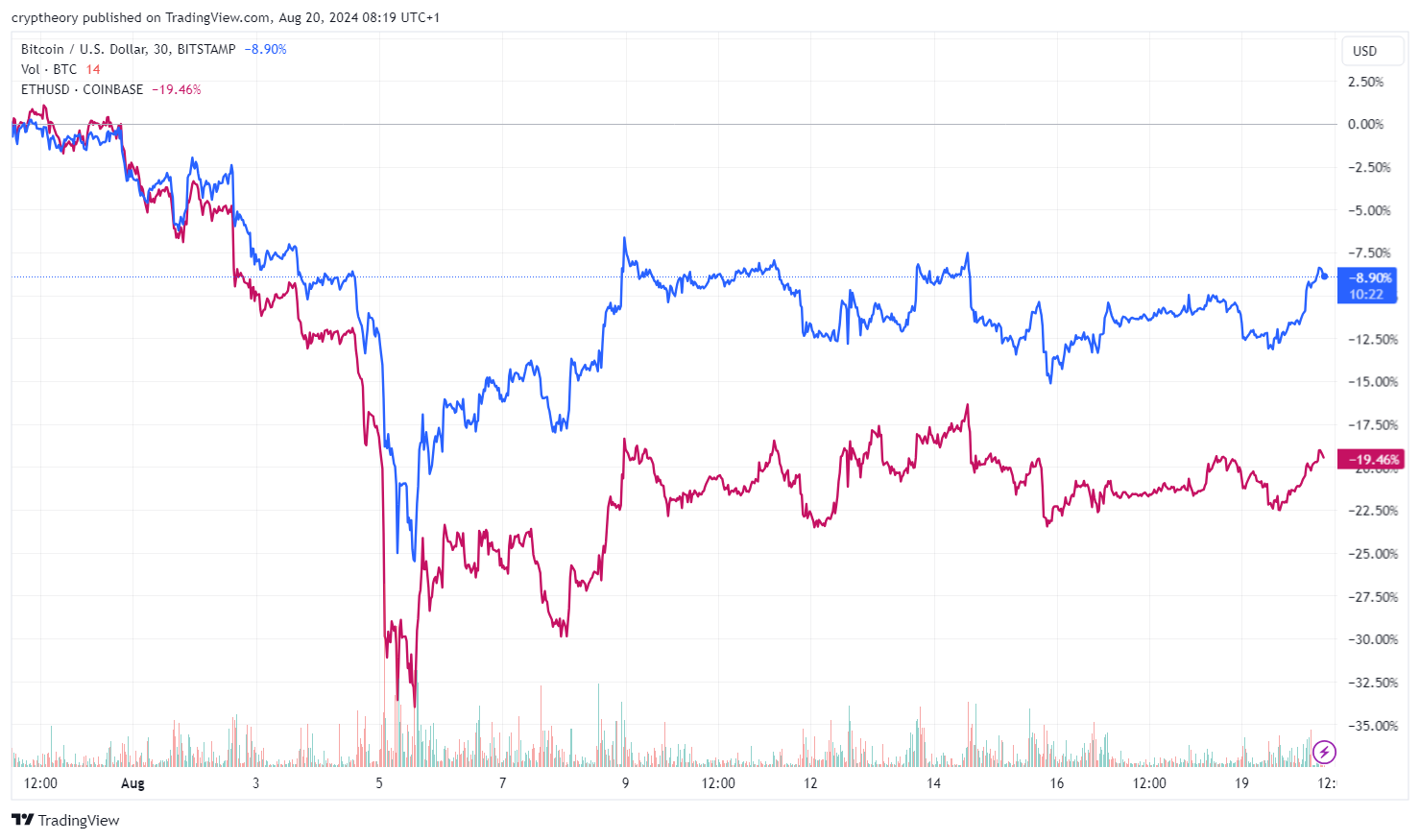 High volatility ahead: Is Bitcoin facing a prolonged downtrend?