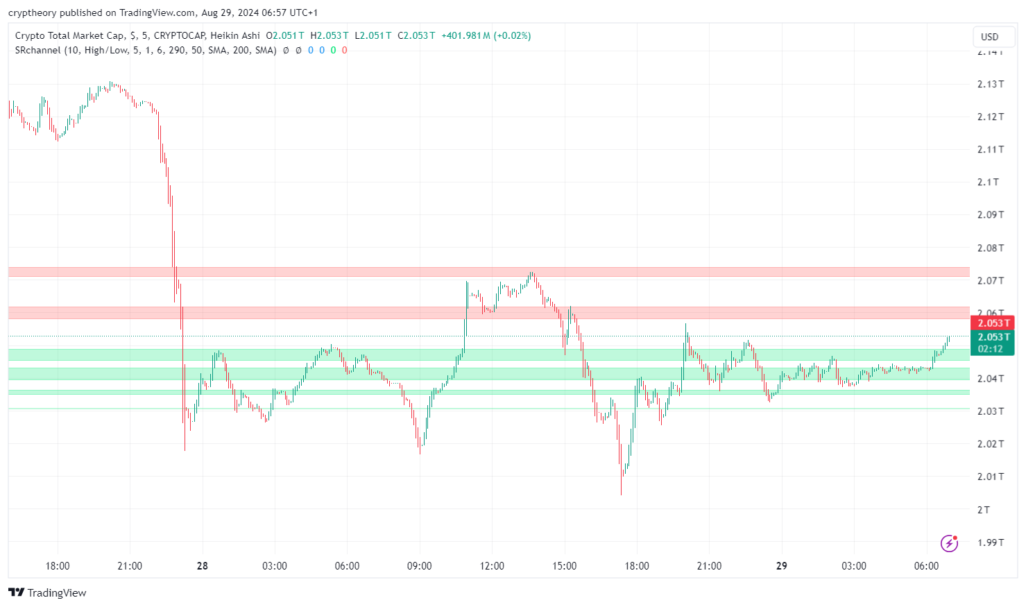 Bitcoin slips to $59,000 again - Is a bigger crash coming in September?