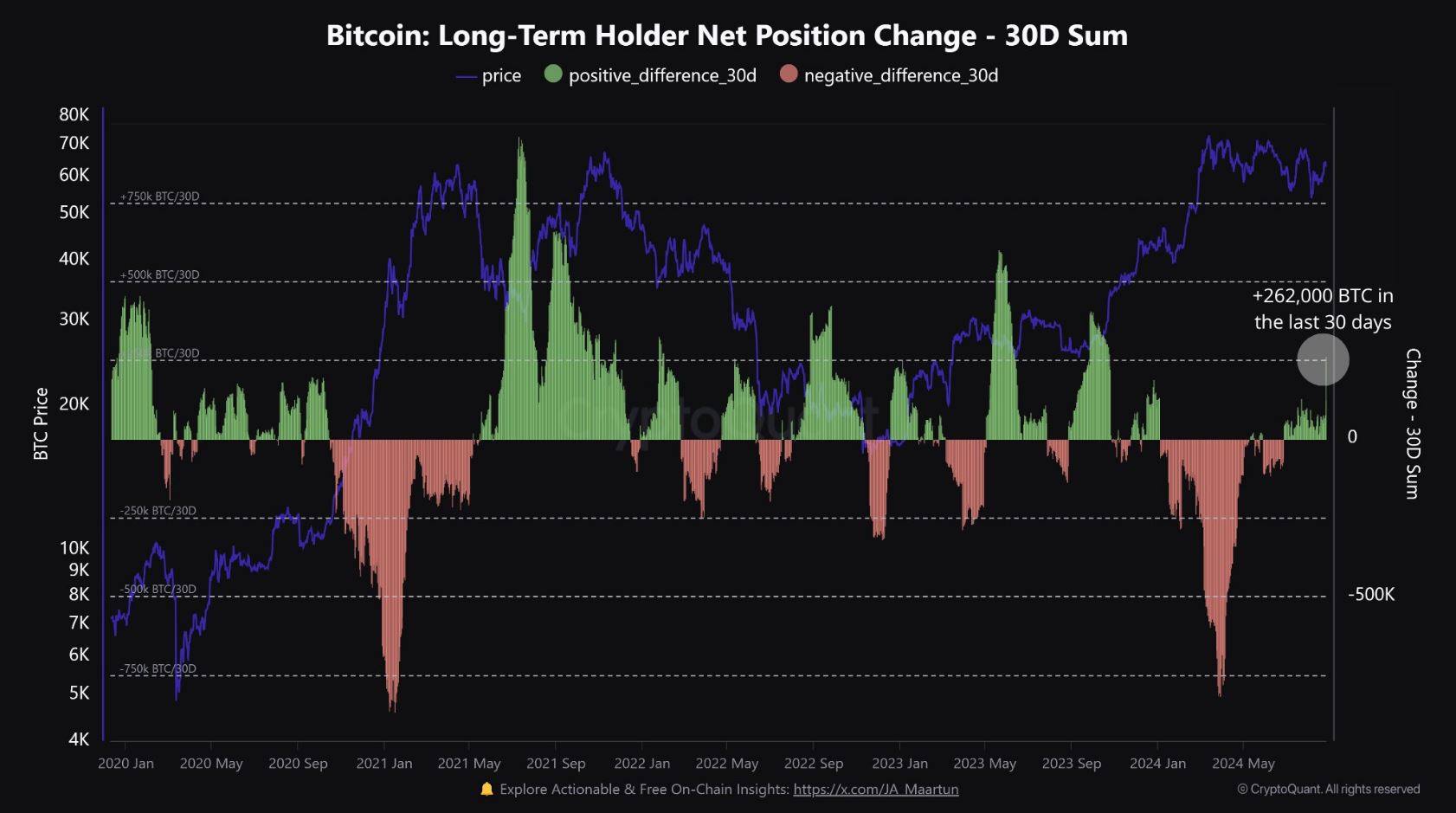 Bitcoin rally ahead? Analyst sees crypto market at turning point and expects highs soon