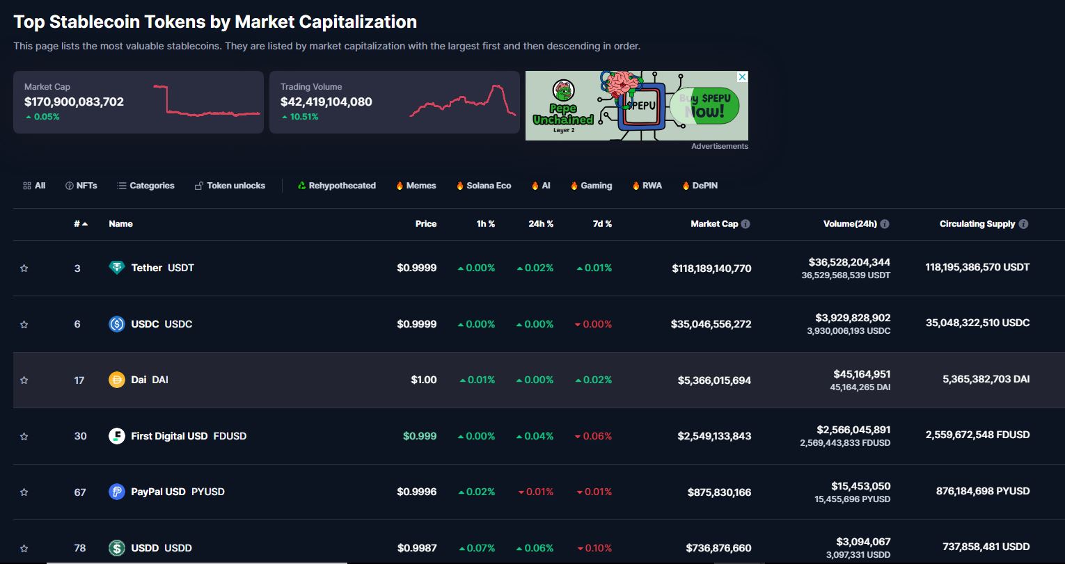 Technology and cryptocurrency companies accelerate the launch of stablecoins