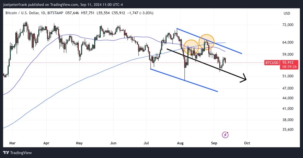 The possibility of a 50bp rate cut by the Fed is off the table due to the U.S. CPI announcement – What's the next move for BTC?