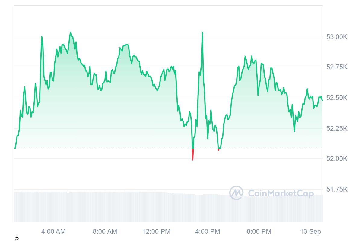 Europe Pushes Cryptocurrencies: ECB Cuts Interest Rates by 25 Basis Points