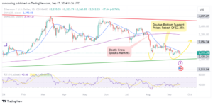 Ethereum price prediction: ETH nears the key $2,500 level, is a breakout imminent?