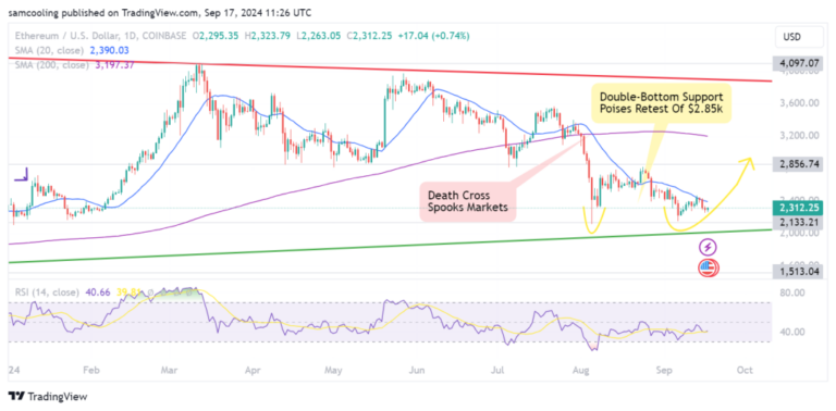 Ethereum price prediction: ETH nears the key $2,500 level, is a breakout imminent?