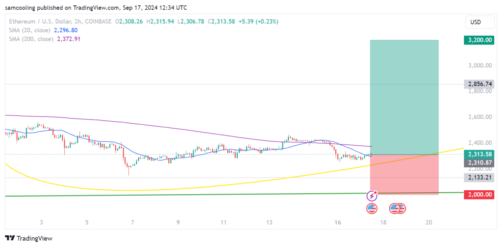 Ethereum price prediction: ETH nears the key $2,500 level, is a breakout imminent?