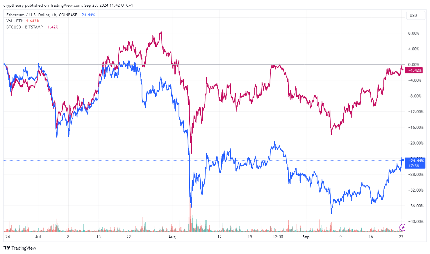 Bitcoin rally ahead? Analyst sees crypto market at turning point and expects highs soon