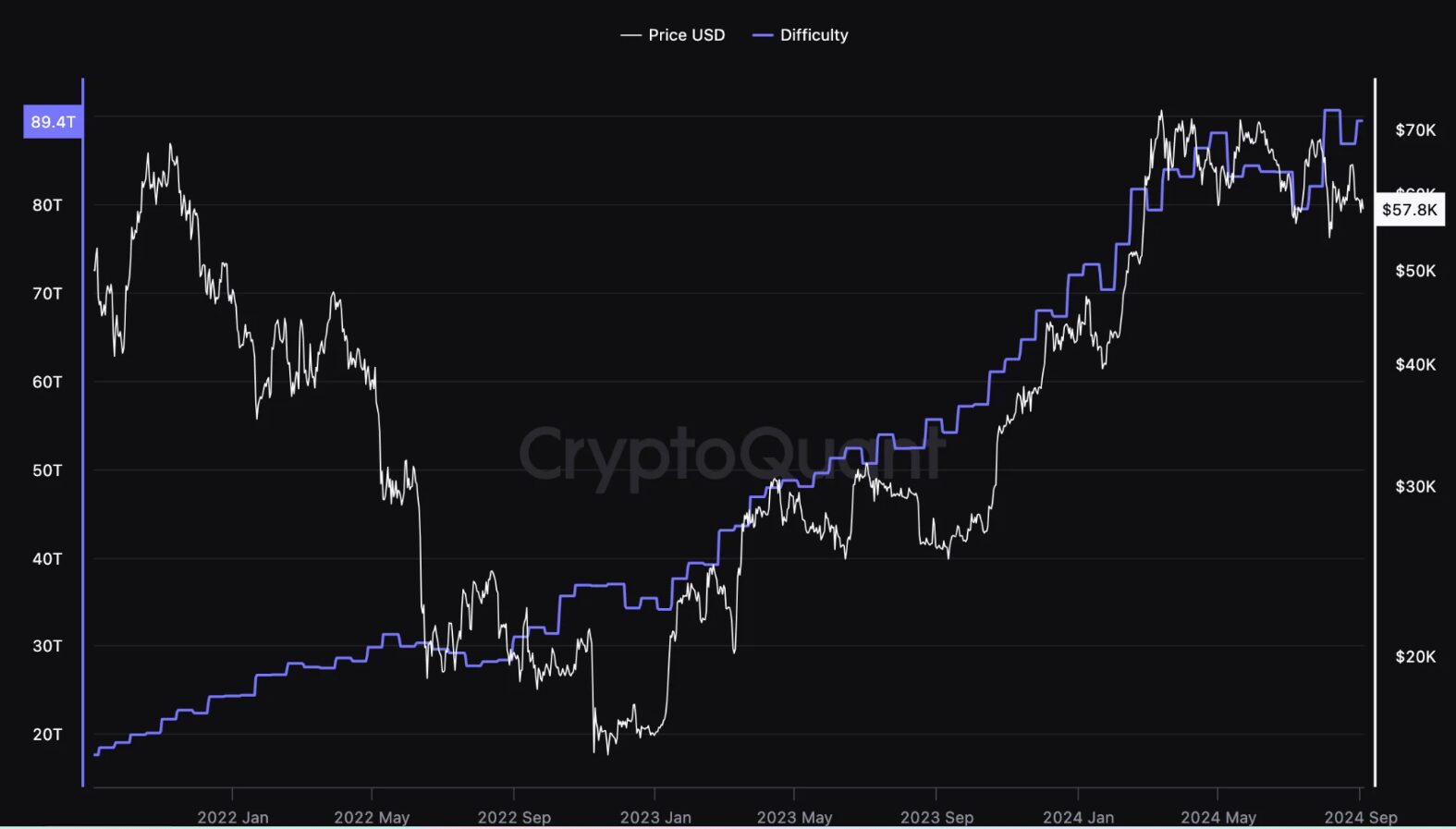 Bitcoin network hash rate — the cost to mine BTC — hits new record