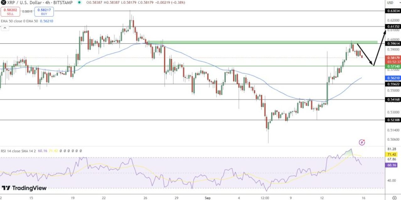 XRP Price Set to Explode as Robinhood Relists Ripple – 10x Gains in Sight?