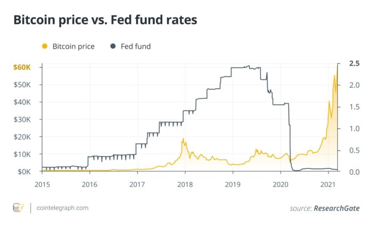 Interest in Ethereum-based investments grows after US interest rate cut