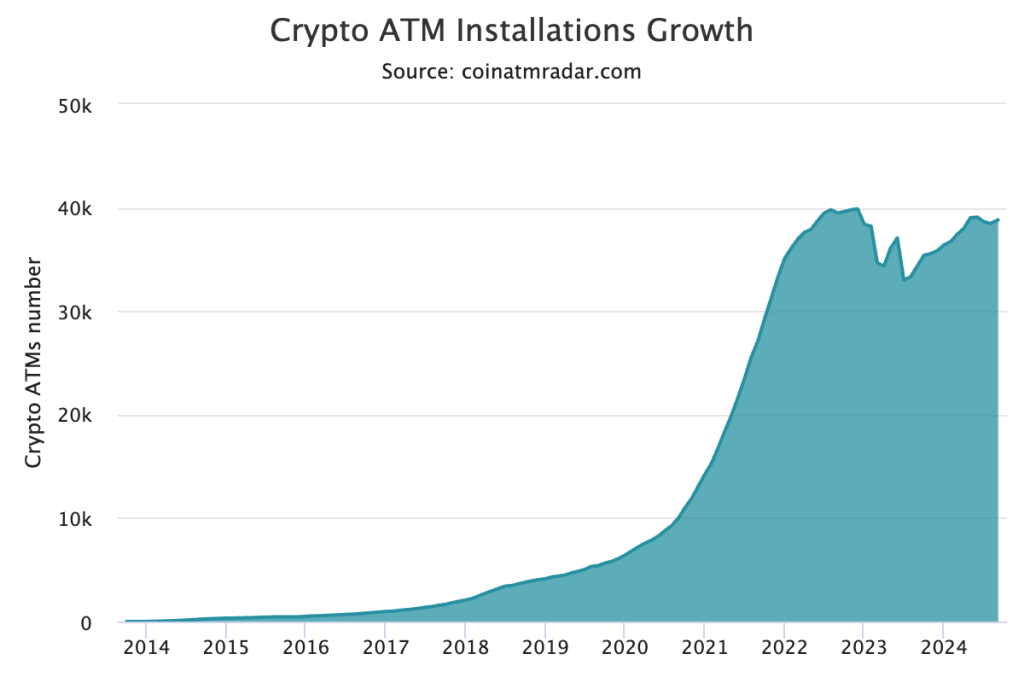 Massive Bitcoin ATM shutdown: Over 600 machines closed amid rising crypto scams – USA hit hardest!