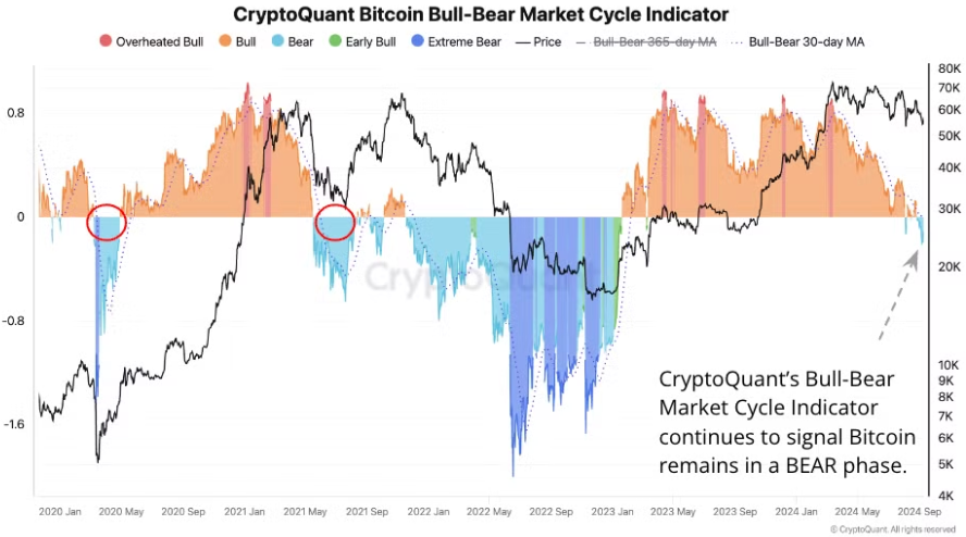 Gold hits a new all-time high as cryptocurrencies struggle to find direction