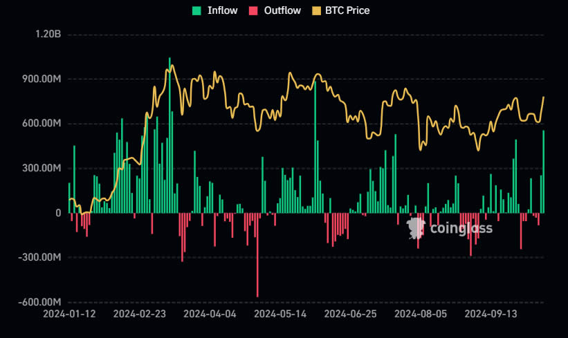 The most important cryptocurrency news of the last weekend