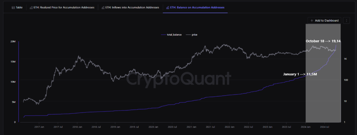 The most important cryptocurrency news of the last weekend