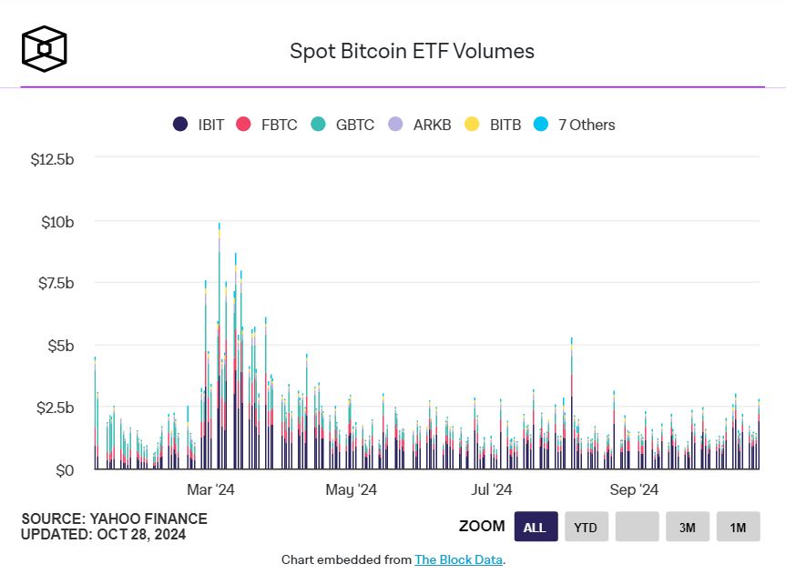 The most important cryptocurrency news of October 28, 2024