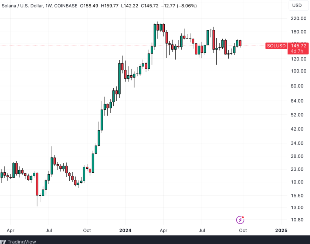 Solana DEX transaction volume once again surpasses Ethereum