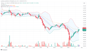 Bitcoin price analysis 11/10/2024