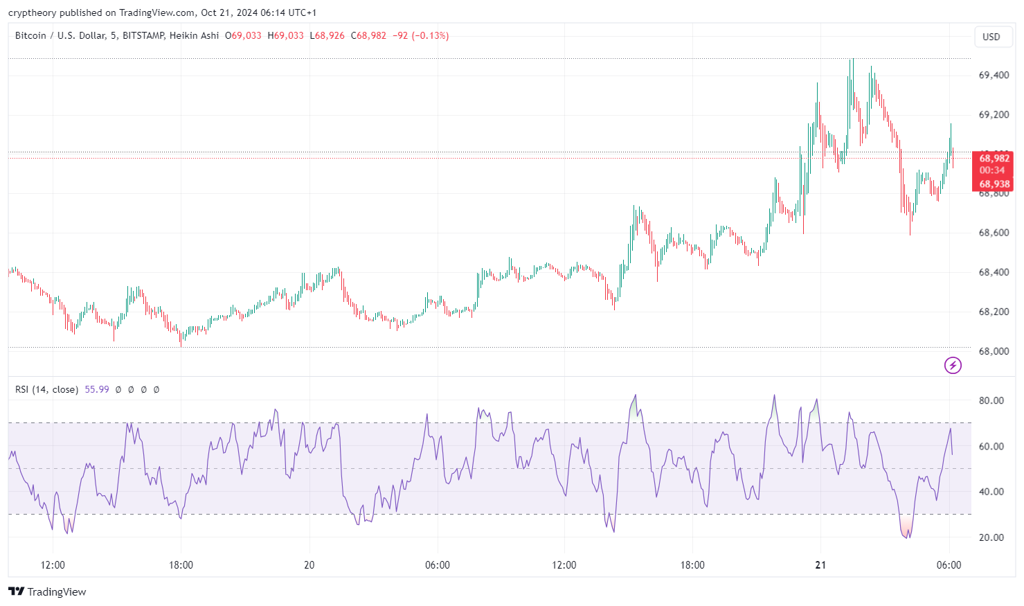 The most important cryptocurrency news of the last weekend