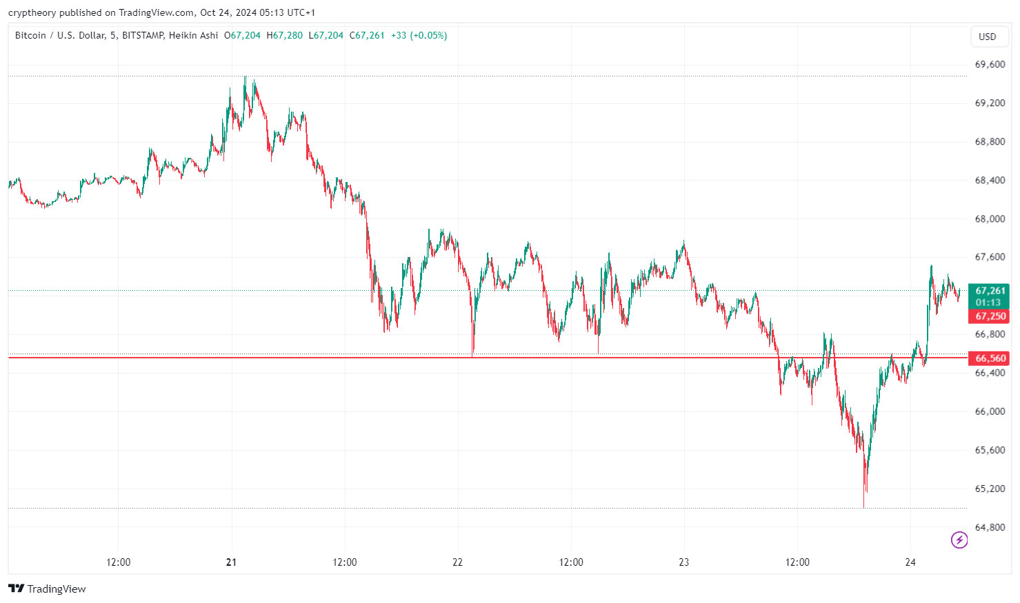 The most important cryptocurrency news of October 23, 2024