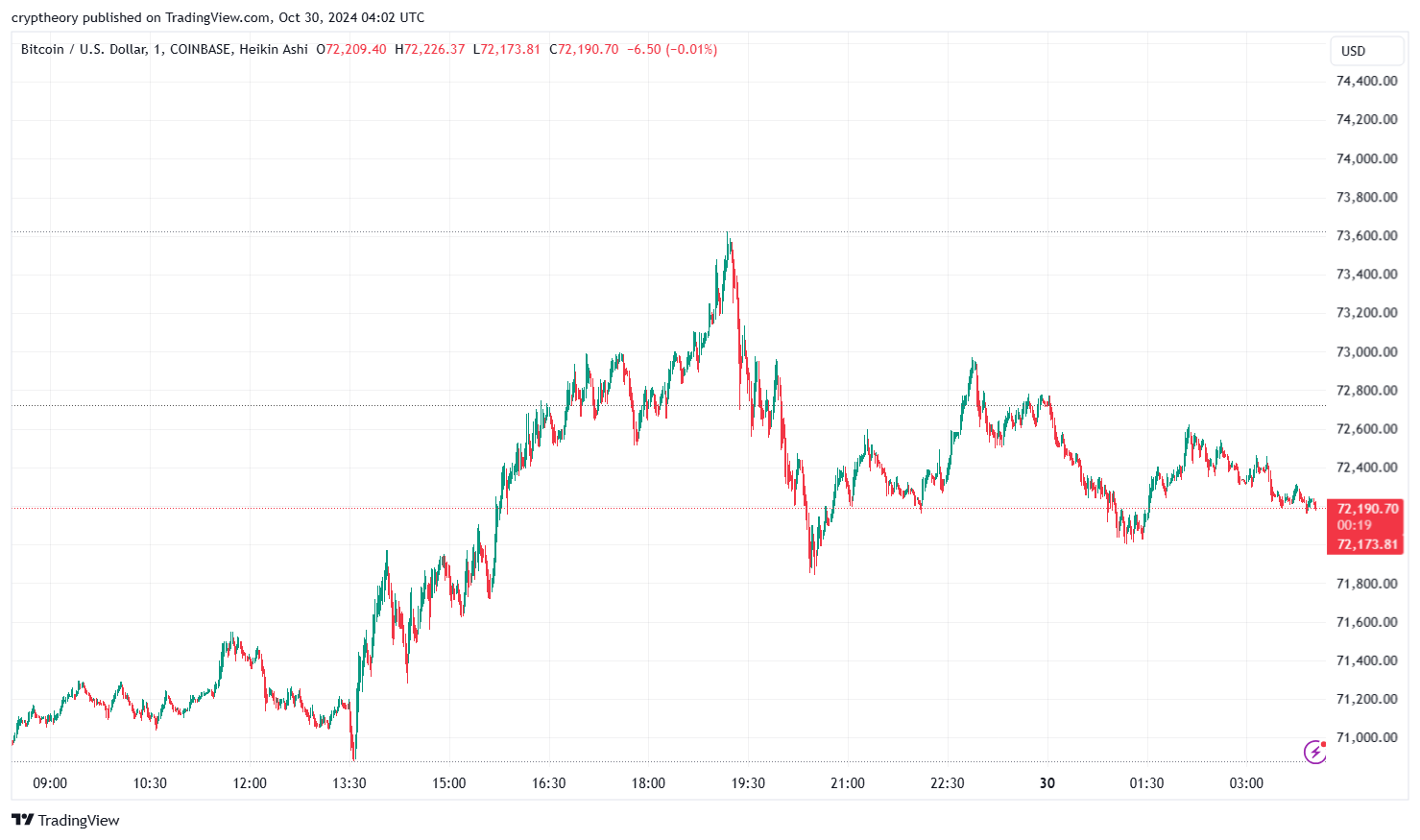 The most important cryptocurrency news of October 29, 2024