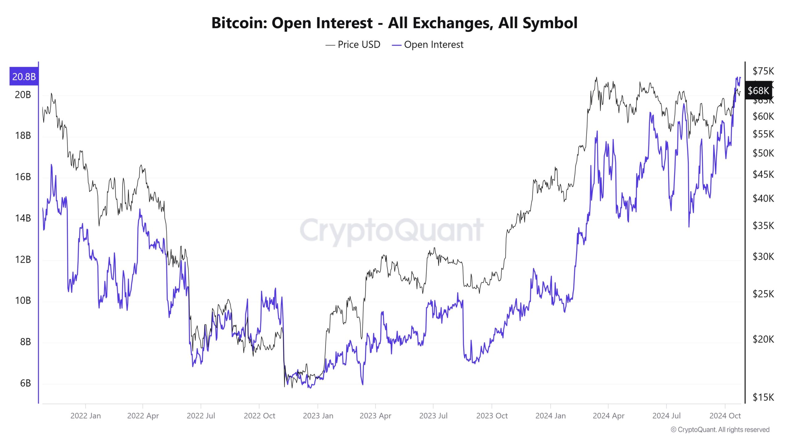 The most important cryptocurrency news of October 24, 2024