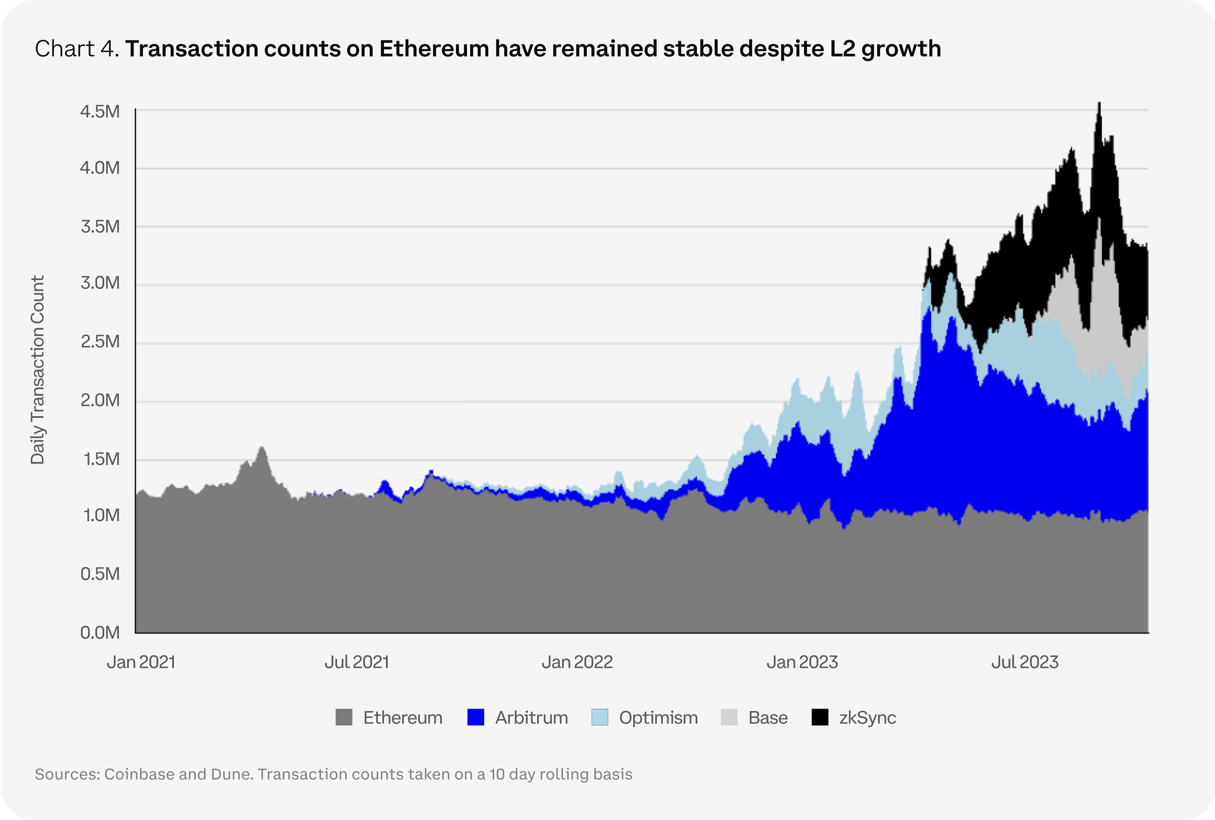 The most important cryptocurrency news of October 22, 2024