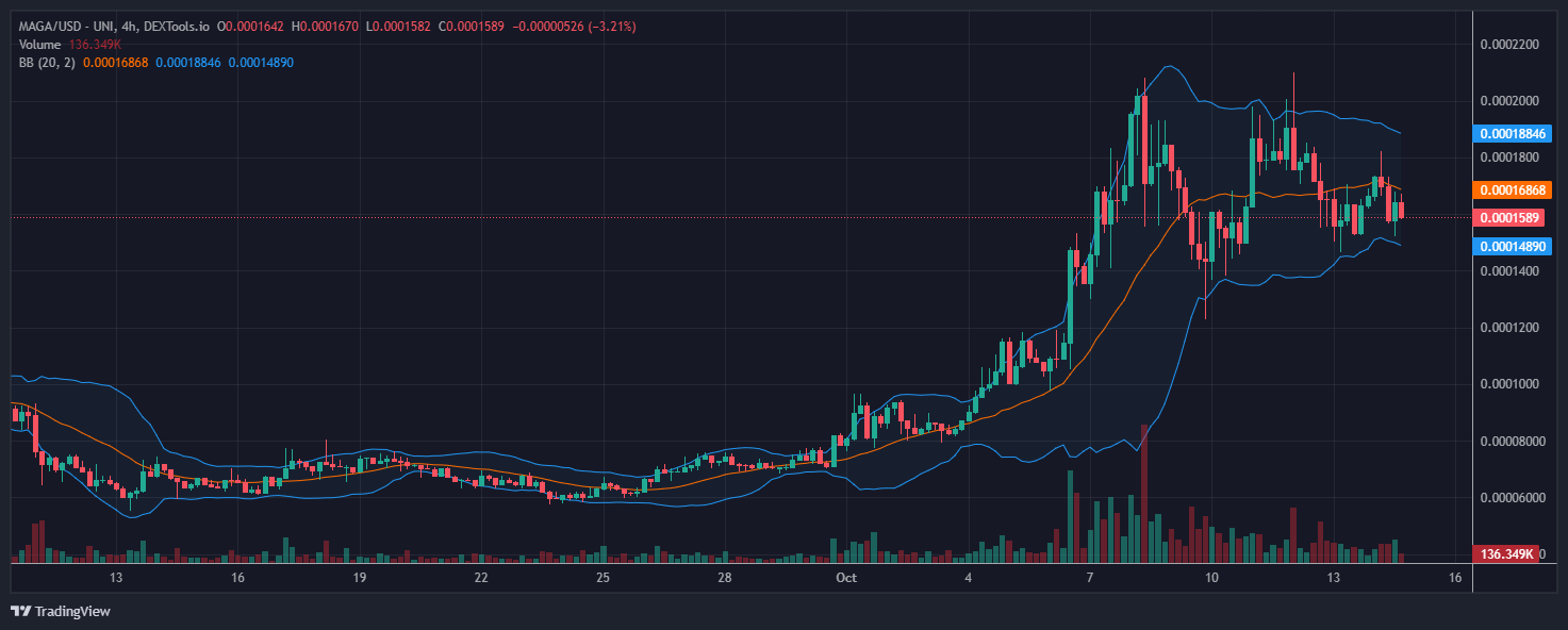 SPX6900, MAGA Hat, and Neiro: Unlisted cryptos preparing to go public - Should you join now?