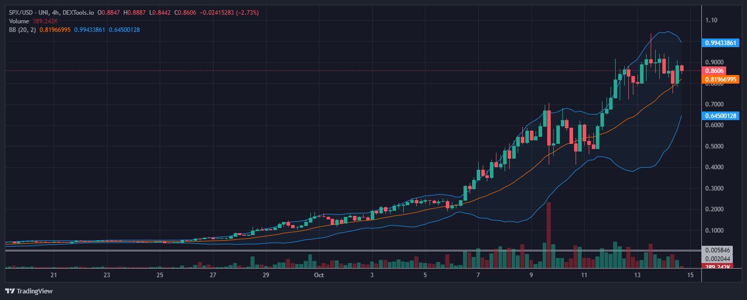 SPX6900, MAGA Hat, and Neiro: Unlisted cryptos preparing to go public - Should you join now?