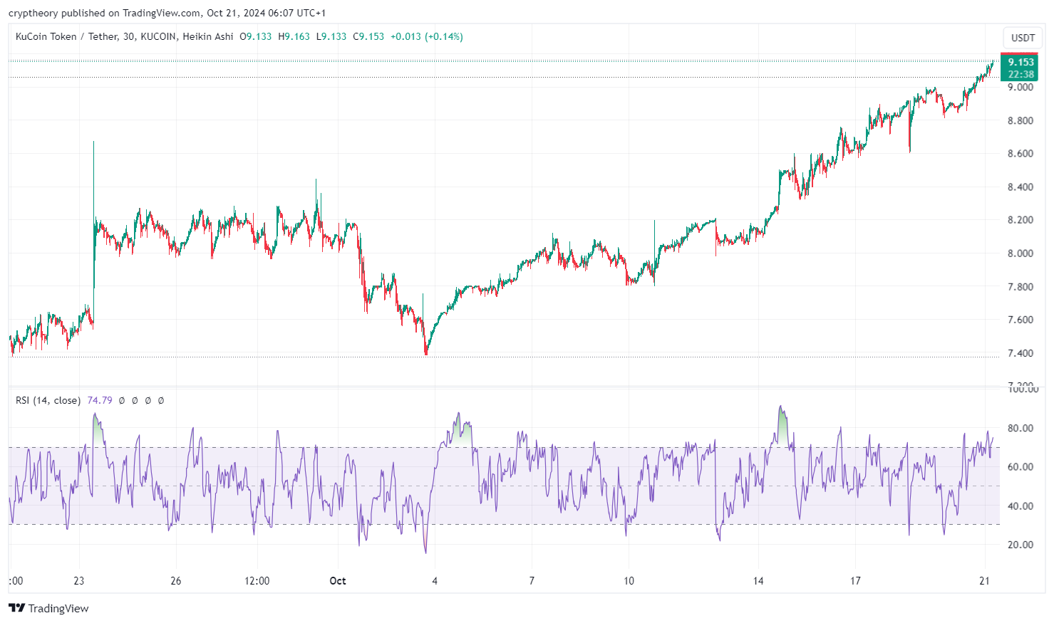 The most important cryptocurrency news of the last weekend